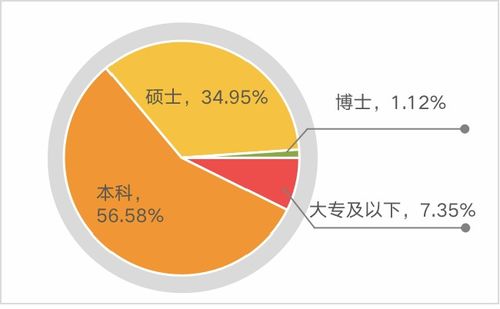 猎聘《2021上半年网络安全行业人才报告》解读 计算机网络工程人才迎来新机遇
